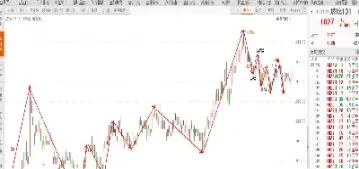 期货商品早盘分析(期货早盘夜盘技巧) (https://www.njaxzs.com/) 原油期货 第1张