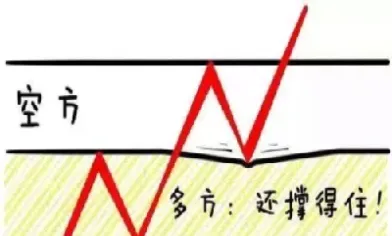 期货如果只做多(期货只在低位做多) (https://www.njaxzs.com/) 黄金期货 第1张