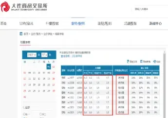 西部期货手续费多少(西部期货手续费高吗) (https://www.njaxzs.com/) 黄金期货 第1张