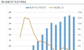 红枣期货未来走势(红枣期货未来走势分析) (https://www.njaxzs.com/) 期货投资 第1张