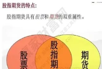 股指期货是什么交易模式(股指期货是什么交易模式的) (https://www.njaxzs.com/) 黄金期货 第1张