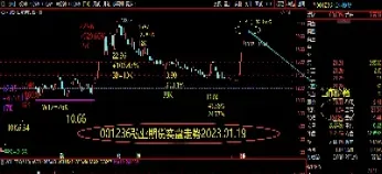 期货短线放天量(期货放长线) (https://www.njaxzs.com/) 期货投资 第1张