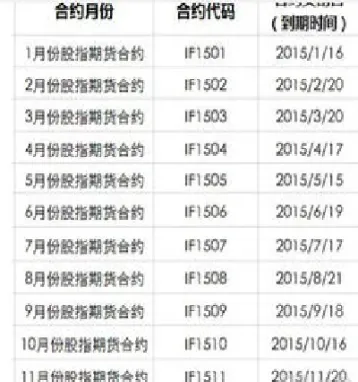 股指期货标当月交割日期(本月股指期货交割日期) (https://www.njaxzs.com/) 原油期货 第1张