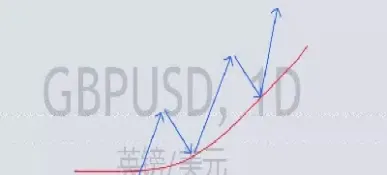 期货均线入门(期货均线实战技巧) (https://www.njaxzs.com/) 期货开户 第1张