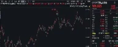 期货主力最大持仓量(期货主力最大持仓量是多少) (https://www.njaxzs.com/) 期货直播间 第1张