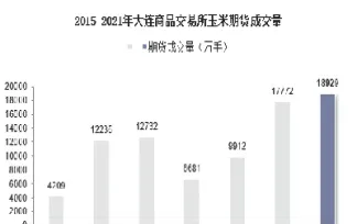 大连商品期货实物交割条件(大连商品期货实物交割条件最新) (https://www.njaxzs.com/) 内盘期货 第1张