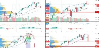美国道琼斯期货开始时间(美国道琼斯期货指数交易时间) (https://www.njaxzs.com/) 期货直播间 第1张