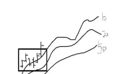 期货中通道怎么划(期货中通道怎么划分) (https://www.njaxzs.com/) 期货行情 第1张