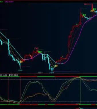 期货一年最高翻多少倍(期货一年最多翻多少倍) (https://www.njaxzs.com/) 原油期货 第1张