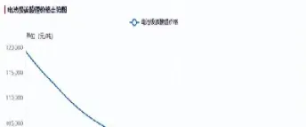 期货业面临洗牌(期货业面临洗牌风险) (https://www.njaxzs.com/) 期货投资 第1张