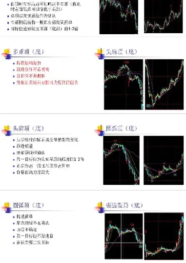 期货交易技术推荐(期货短线交易技术) (https://www.njaxzs.com/) 内盘期货 第1张