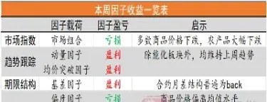 期货策略一枝独秀(期货独门绝技) (https://www.njaxzs.com/) 期货开户 第1张