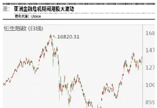 金融危机期货跌了多久(金融危机期货跌了多久会停牌) (https://www.njaxzs.com/) 期货行情 第1张