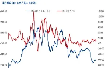 钢材期货有望6月底登场(钢材期货有望6月底登场吗) (https://www.njaxzs.com/) 原油期货 第1张