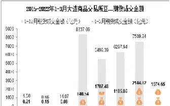 豆二期货最新消息(豆一期货走势最新消息) (https://www.njaxzs.com/) 期货直播间 第1张