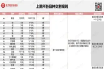 商品期货交易交割物都在哪里存放(总结商品期货交割流程) (https://www.njaxzs.com/) 原油期货 第1张