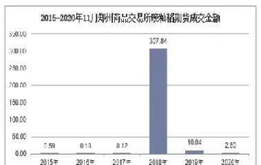 选择晚籼稻期货原因(晚籼稻期货质量标准) (https://www.njaxzs.com/) 黄金期货 第1张