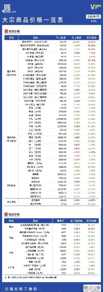 价格商品期货(期货商品价格) (https://www.njaxzs.com/) 期货开户 第1张
