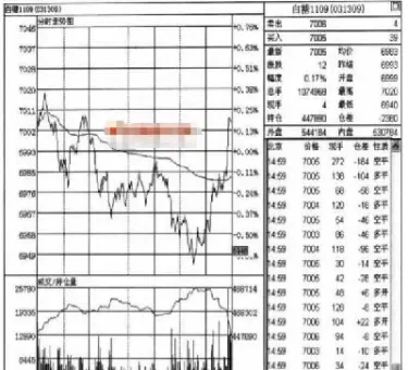 期货里的现手(期货里的现手和增仓) (https://www.njaxzs.com/) 期货投资 第1张