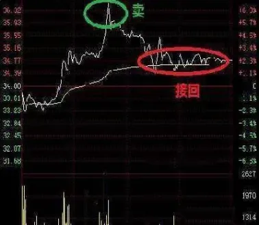 期货横盘成因(期货横盘成因分析) (https://www.njaxzs.com/) 期货直播间 第1张