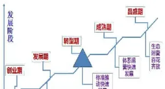 简述我国期货发展的四个阶段(简述我国期货发展的四个阶段的特点) (https://www.njaxzs.com/) 期货开户 第1张