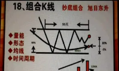 股指期货一阳指指标说明(股指期货if信号解析) (https://www.njaxzs.com/) 期货行情 第1张