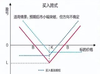 期货勒式策略(勒式期权组合) (https://www.njaxzs.com/) 黄金期货 第1张