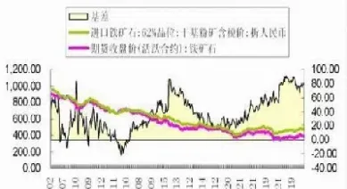 做多铁矿石期货(做多铁矿石期货会怎么样) (https://www.njaxzs.com/) 期货直播间 第1张