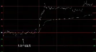期货适合震荡行情的多空(期货适合震荡行情的多空期权吗) (https://www.njaxzs.com/) 期货投资 第1张