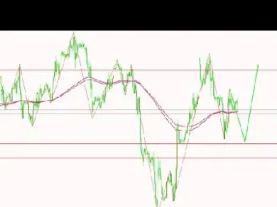 天然气行情分析期货(天然气期货行情走势) (https://www.njaxzs.com/) 期货直播间 第1张