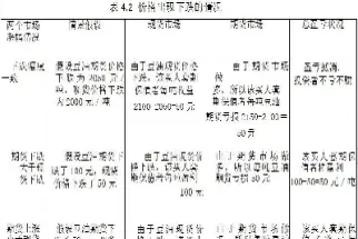 期货套期保值作用举例(期货套期保值作用举例说明) (https://www.njaxzs.com/) 期货开户 第1张