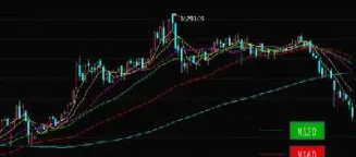 股指期货几个点算跌停(股指期货几个点算跌停的) (https://www.njaxzs.com/) 原油期货 第1张