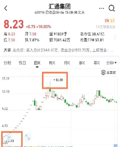 期货三个板协议平是什么意思(期货三板协议平仓) (https://www.njaxzs.com/) 期货直播间 第1张