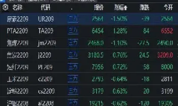 期货开盘泛绿(期货开盘泛绿什么意思) (https://www.njaxzs.com/) 黄金期货 第1张
