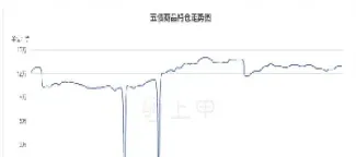 国债价格和国债期货价格(国债价格和国债期货价格关系) (https://www.njaxzs.com/) 原油期货 第1张