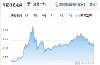 期货如何买涨和买跌(期货如何买涨和买跌的区别) (https://www.njaxzs.com/) 期货开户 第1张