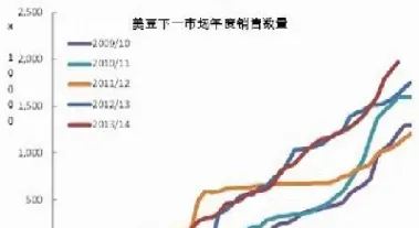 豆粕期货和大豆期货的关系(豆粕期货和大豆期货的关系是什么) (https://www.njaxzs.com/) 期货行情 第1张