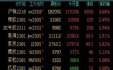 期货市场早盘涨跌参半(期货市场早盘涨跌参半什么意思) (https://www.njaxzs.com/) 期货直播间 第1张