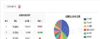 白糖期货瞬间涨停(白糖期货瞬间涨停什么意思) (https://www.njaxzs.com/) 原油期货 第1张
