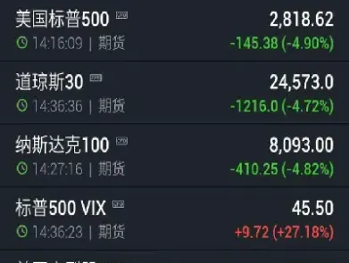 标普500指数期货是什么(标普500指数期货是什么意思) (https://www.njaxzs.com/) 原油期货 第1张
