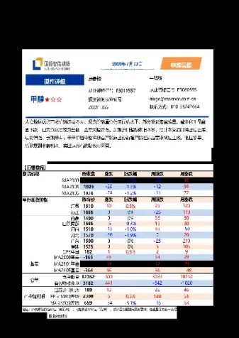 期货甲醇的特性(期货甲醇的特性是什么) (https://www.njaxzs.com/) 内盘期货 第1张