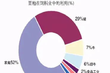 豆粕期货 美国(豆粕期货美国) (https://www.njaxzs.com/) 期货投资 第1张