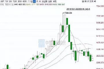美原油期直播室(美油期货直播间) (https://www.njaxzs.com/) 期货开户 第1张