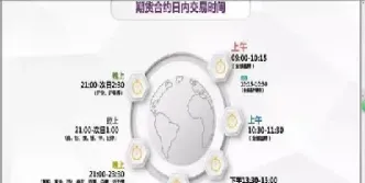 期货现值计算公式(期货现值计算公式是什么) (https://www.njaxzs.com/) 期货开户 第1张