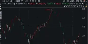 期货用3分钟k线(期货用3分钟k线什么意思) (https://www.njaxzs.com/) 期货开户 第1张