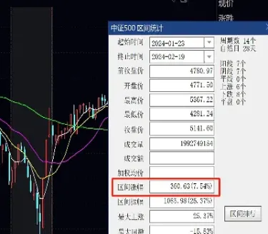 那儿开股指期货账户(怎样开股指期货账户) (https://www.njaxzs.com/) 期货直播间 第1张