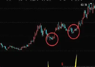 期货高位缩量下跌意味着什么(期货高位缩量下跌意味着什么呢) (https://www.njaxzs.com/) 黄金期货 第1张