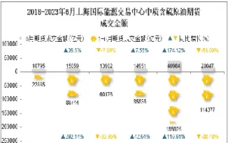 上海低硫燃油期货交易规则(上海低硫燃油期货交易规则最新) (https://www.njaxzs.com/) 期货直播间 第1张
