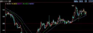 糖期货行情昆明(糖期货行情走势) (https://www.njaxzs.com/) 期货投资 第1张