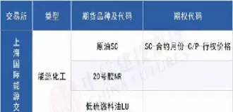 期货品种价格怎么没有单位(期货品种价格怎么没有单位价格) (https://www.njaxzs.com/) 期货直播间 第1张